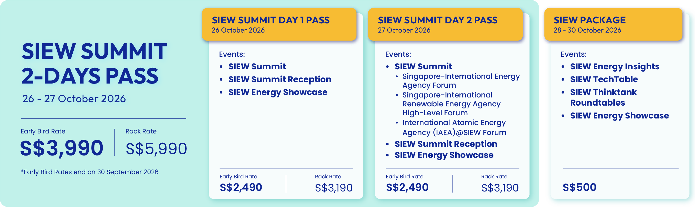 This is the pricing banner for Singapore International Energy Week (SIEW) 2026 featuring four pass options.  The “SIEW Summit Day 1 Pass” provides access to SIEW events on 26 October 2026, including the SIEW Summit, SIEW Summit Reception, and SIEW Energy Showcase. Pricing is S$2,490 for the early bird rate and S$3,190 for the rack rate.  The “SIEW Summit Day 2 Pass” provides access to SIEW events on 27 October 2026, including the SIEW Summit, Singapore-International Energy Agency Forum, Singapore-International Renewable Energy Agency High-Level Forum, International Atomic Energy Agency @ SIEW Forum, SIEW Summit Reception, and SIEW Energy Showcase. Pricing is S$2,490 for the early bird rate and S$3,190 for the rack rate.  The “SIEW Summit 2-Days Pass” provides access to all SIEW events on 26–27 October 2026. Pricing is S$3,990 for the early bird rate and S$5,990 for the rack rate.  The “SIEW Package” provides access to SIEW events from 28–30 October 2026, including SIEW Energy Insights, SIEW Techtable, SIEW Thinktank Roundtables, and SIEW Energy Showcase. Pricing is S$500.  Early bird rates end on 30 September 2026.